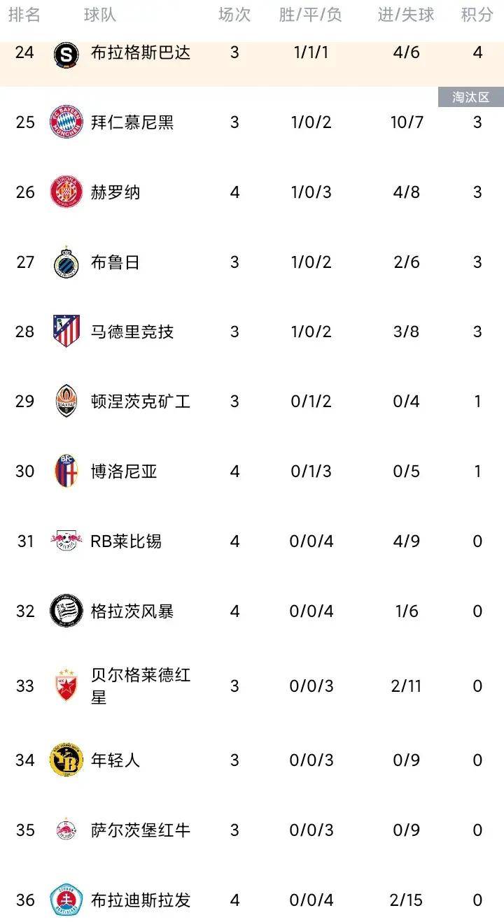 那不勒斯主场完胜桑普多利亚,追赶积分榜首的简单介绍 那不勒斯主场完胜桑普多利亚,追赶积分榜首的简单介绍