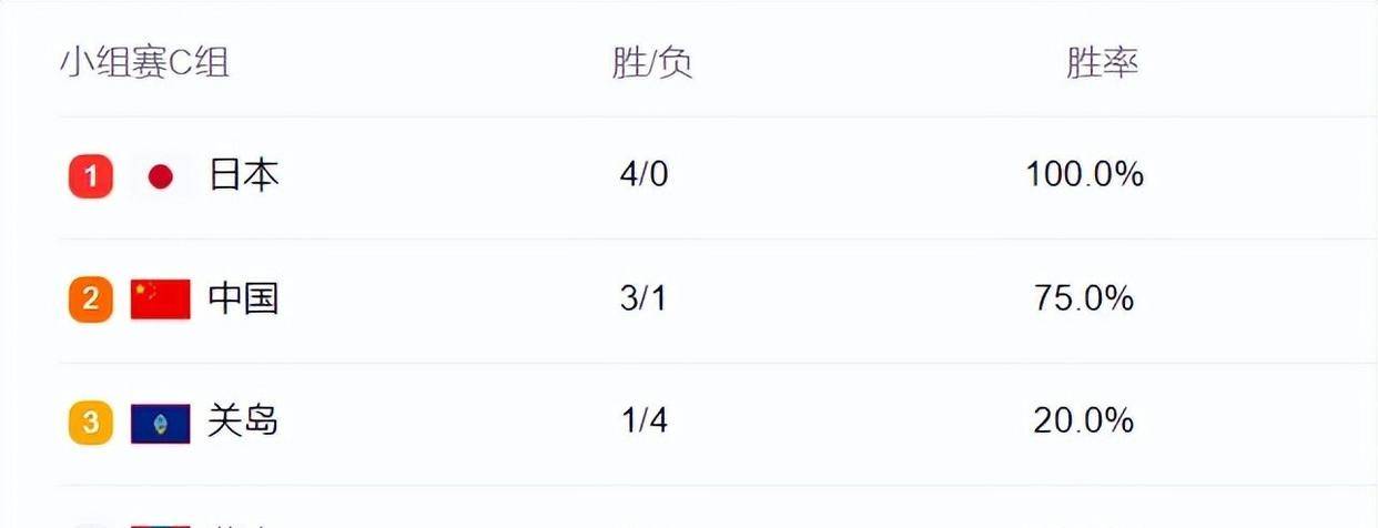 开云体育平台APP-包含亚洲球队壮举战胜对手，锁定小组第一的词条