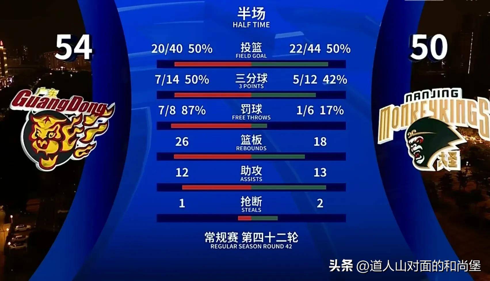 助力球队:替补阵容的发挥成比赛关键的简单介绍 助力球队:替补阵容的发挥成比赛关键的简单介绍