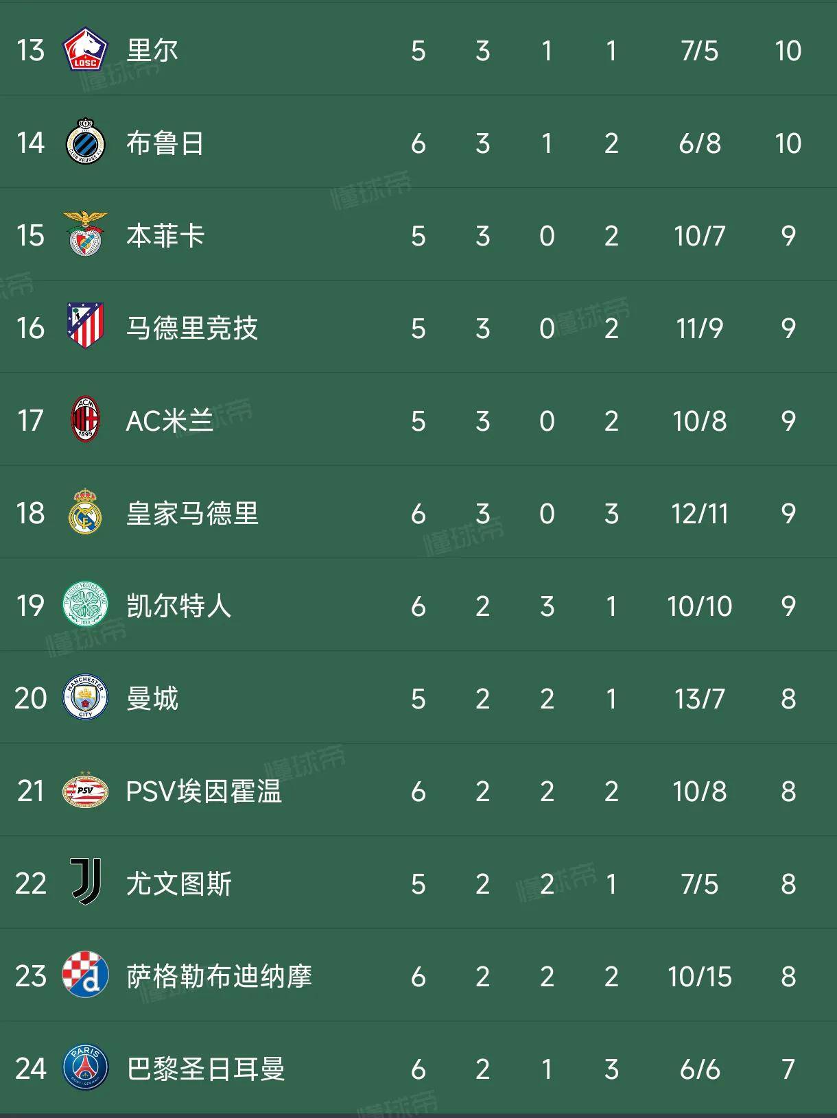 里尔队客场战绩优异,稳固积分榜头名位置的简单介绍 里尔队客场战绩优异,稳固积分榜头名位置的简单介绍