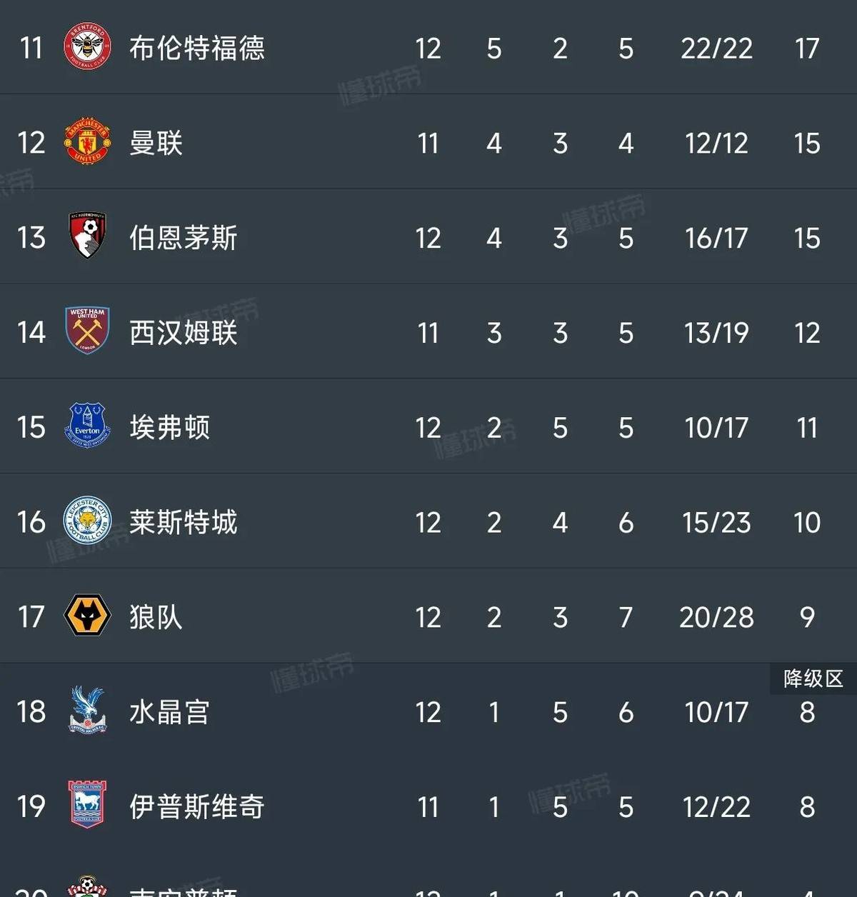 包含利物浦继续领跑积分榜,实力强劲无可阻挡的词条 包含利物浦继续领跑积分榜,实力强劲无可阻挡的词条