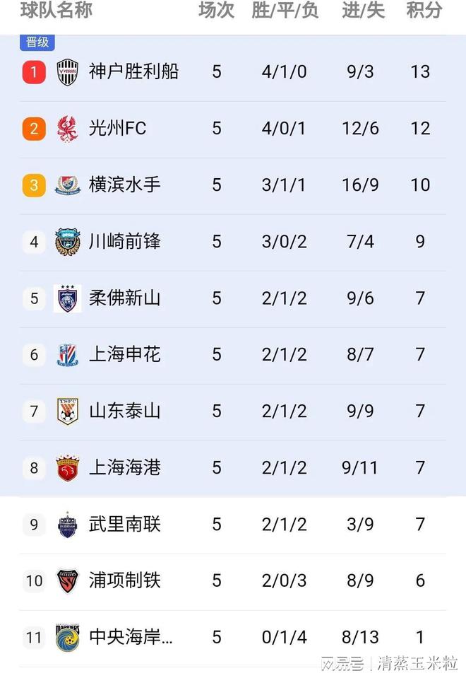 开云体育-包含广州恒大客场大胜，继续领跑中超积分榜的词条