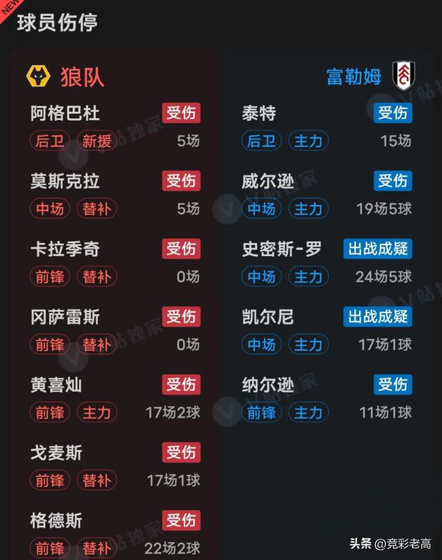 富勒姆客场战平博恩茅斯，壮志依旧的简单介绍