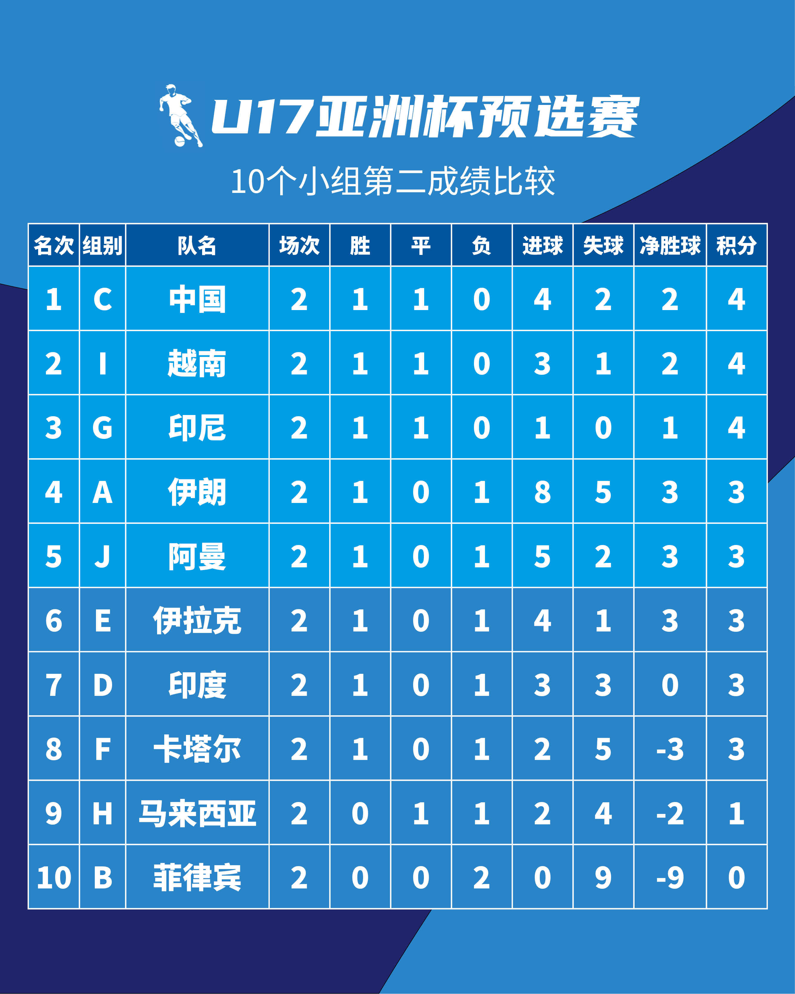 关于亚洲足球盛事的最新转折点亮眼球的信息 关于亚洲足球盛事的最新转折点亮眼球的信息