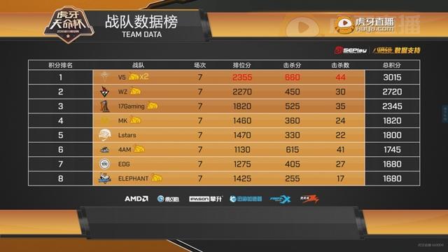 RB莱比锡客场战胜对手继续领跑积分榜 RB莱比锡客场战胜对手继续领跑积分榜