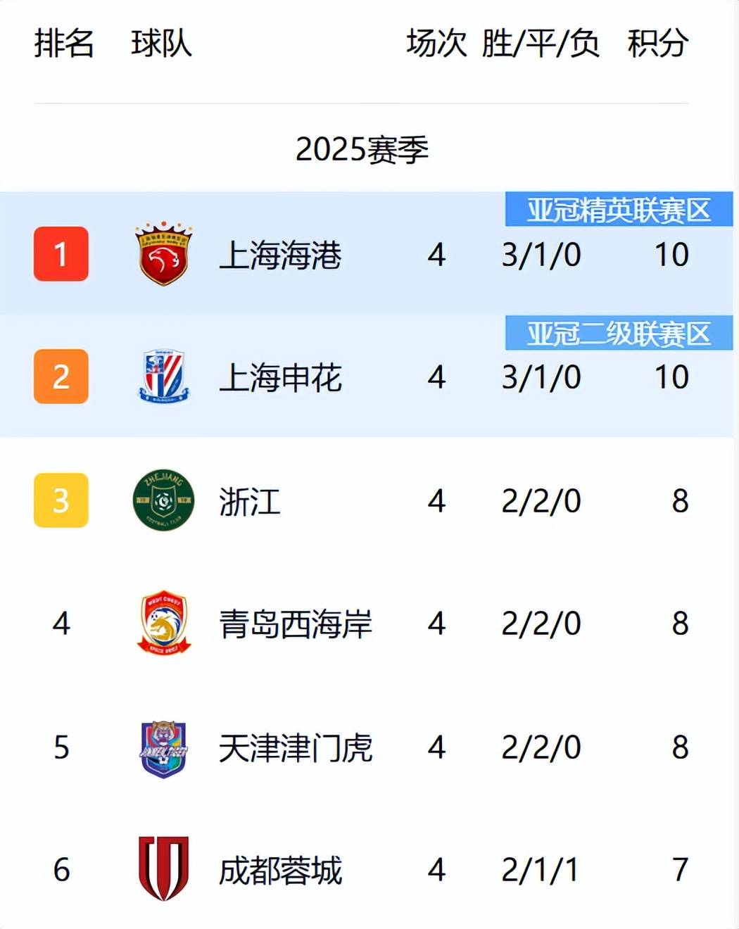开云体育登录-关于上港主场：上海海港连败列队争夺积分榜前列的信息