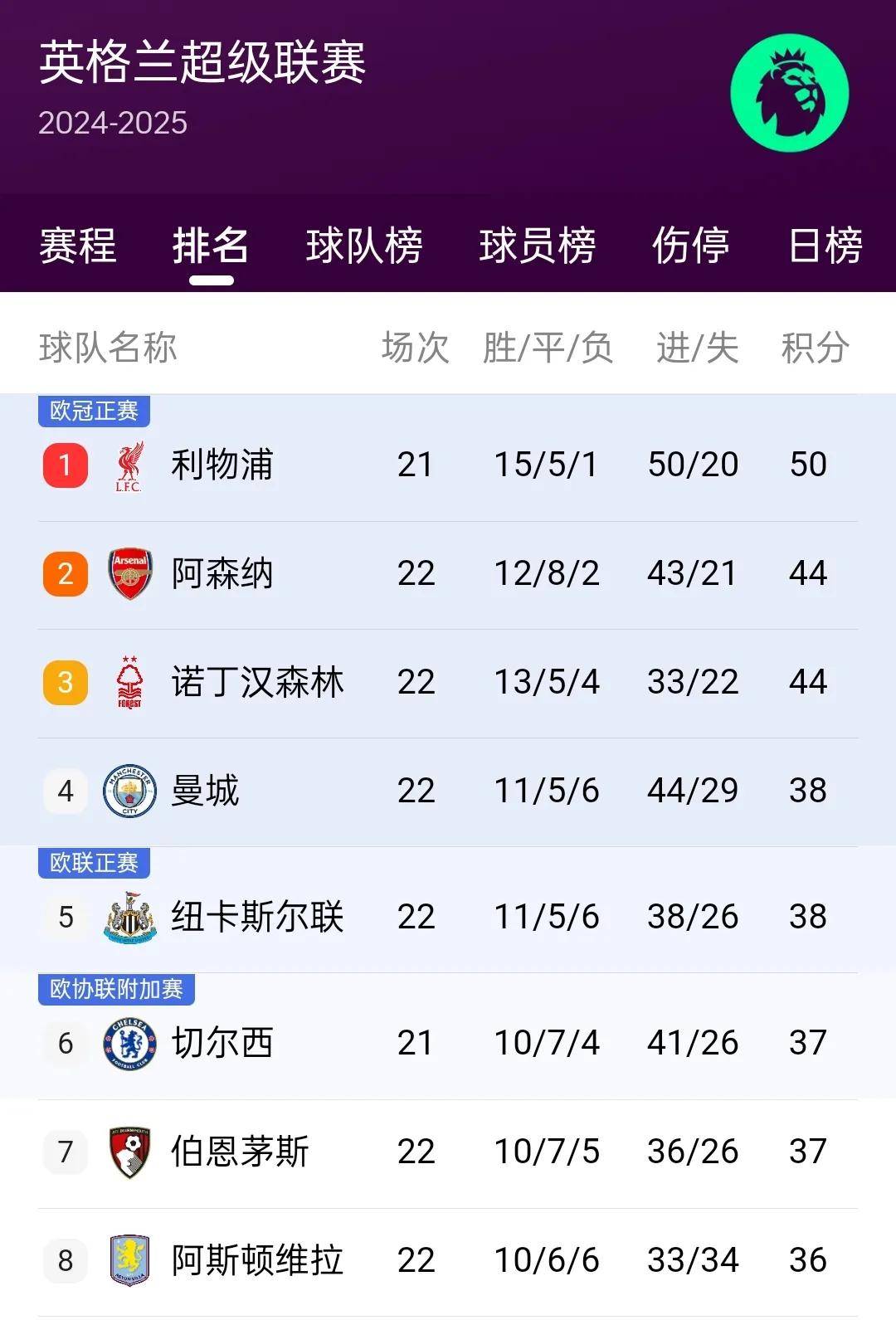 开云下载-关于欧洲联赛实力对比，强队高效攻防的信息