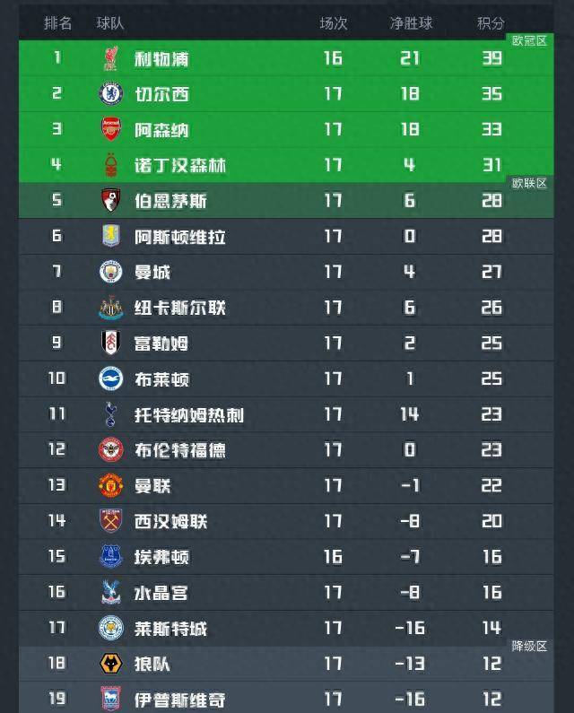 开云体育下载-包含曼城客场大胜伯恩茅斯，继续领跑积分榜的词条