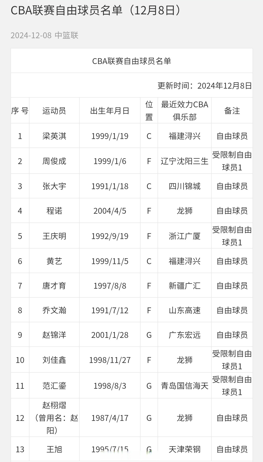 开云体育在线-中国篮球盛事数据公布，球员表现备受瞩目的简单介绍