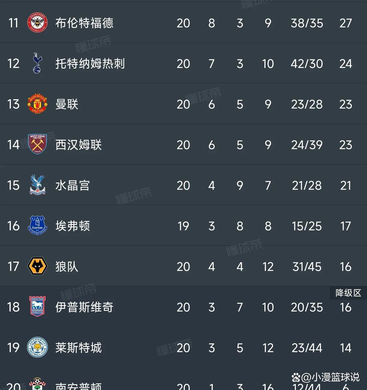 曼城连胜开局,争夺榜首位置 曼城连胜开局,争夺榜首位置