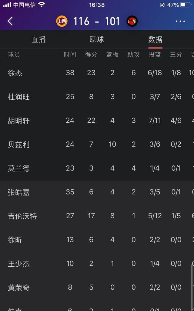 开云官网-广东队豪取七连胜，稳坐榜首