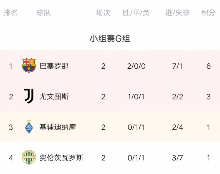 雷恩客场小胜，仍有望小组出线的简单介绍