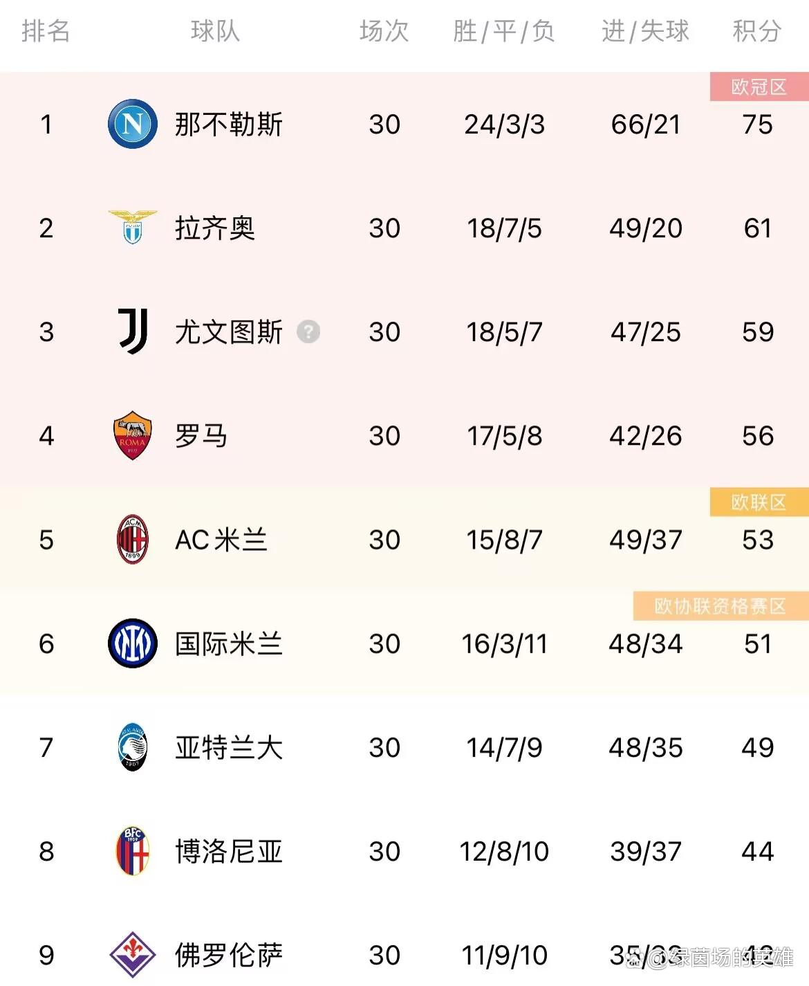 尤文图斯客场逆转，夺得胜利