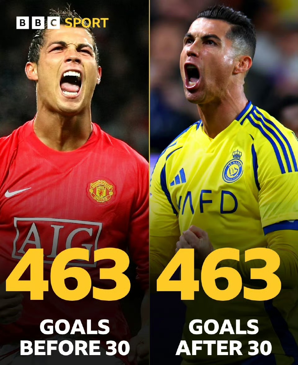 包含美洲杯重磅对决：C罗迎战意大利，官方公布名单的词条