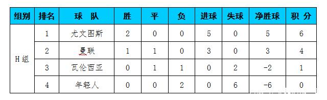 尤文在西甲中逆转皇马,积分榜更新 尤文在西甲中逆转皇马,积分榜更新