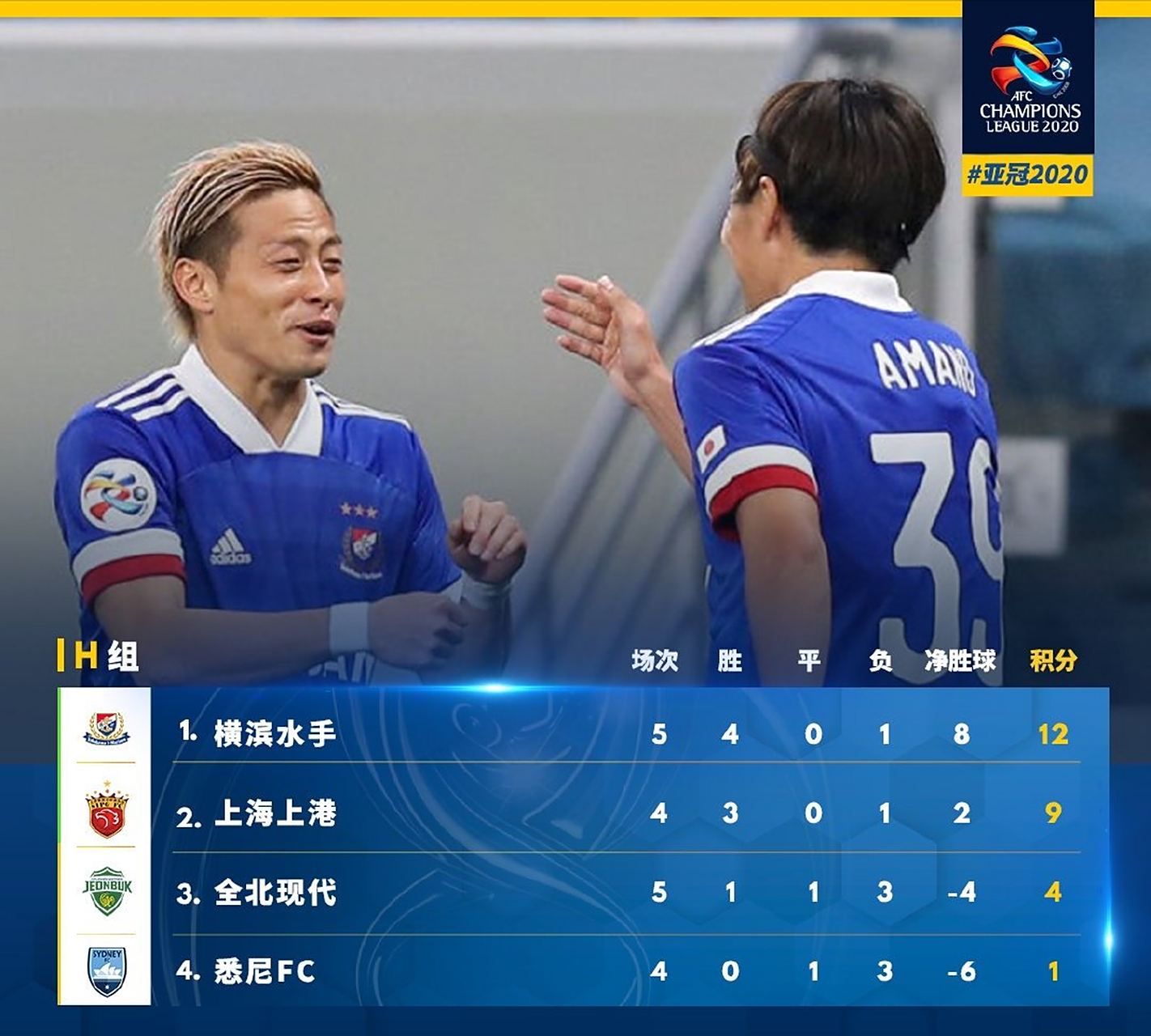开云体育入口-关于上海上港客场2-2战平首尔FC，亚冠小组赛提前出线的信息